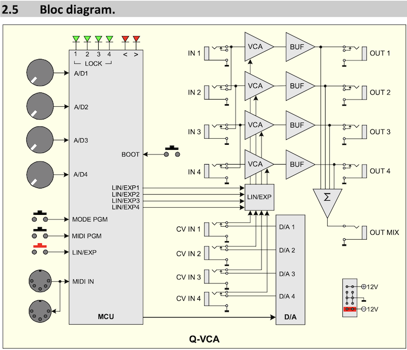 Alyseum Q-VCA: How does this work? - MOD WIGGLER